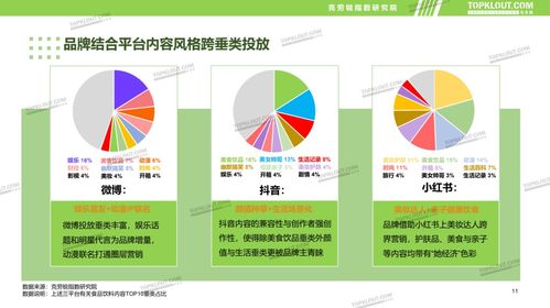 傳統(tǒng)煥新，內(nèi)容賦能 食品飲料品牌新媒體內(nèi)容營銷趨勢報告正式發(fā)布，引領(lǐng)銷售增長新路徑