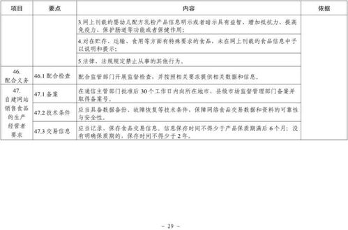 酒類經營責任清單 市場監管總局發文明確食品銷售者19項主體責任